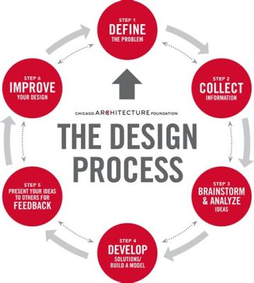  Understanding Architecture: Design Thinking and Engineering Analysis